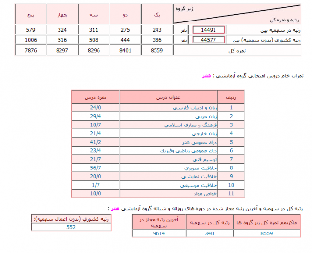 توضیحات کارنامه سراسری