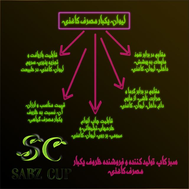 ظروف یکبار مصرف گیاهی و کاغذی - سبزکاپ