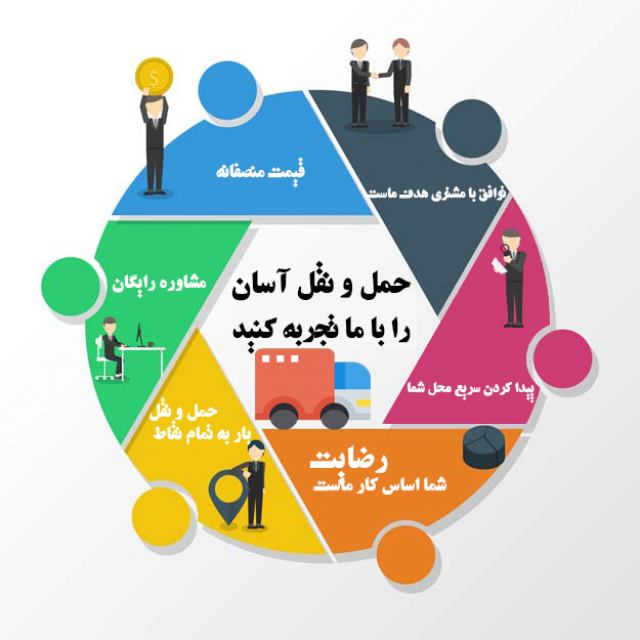 باربری و اتوبار شیک بار آماده خدمات باربری در تهران و شهرستان