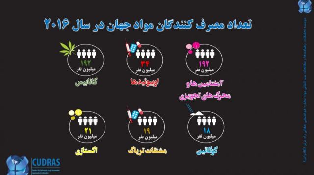 شمار مصرف کنندگان مواد مخدر در سال 2016