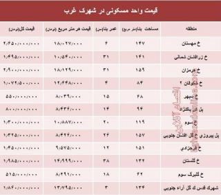 لیست قیمت نرخ قطعی خرید آپارتمان در شهرک غرب تهران