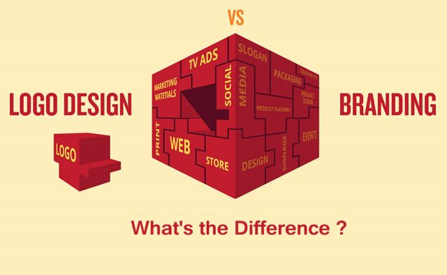 تفاوت لوگو با برندینگ – آیا برند و برندینگ همان لوگو است ؟