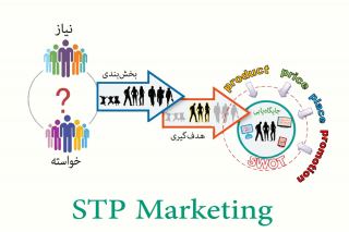 STP بازاریابی چیست ؟