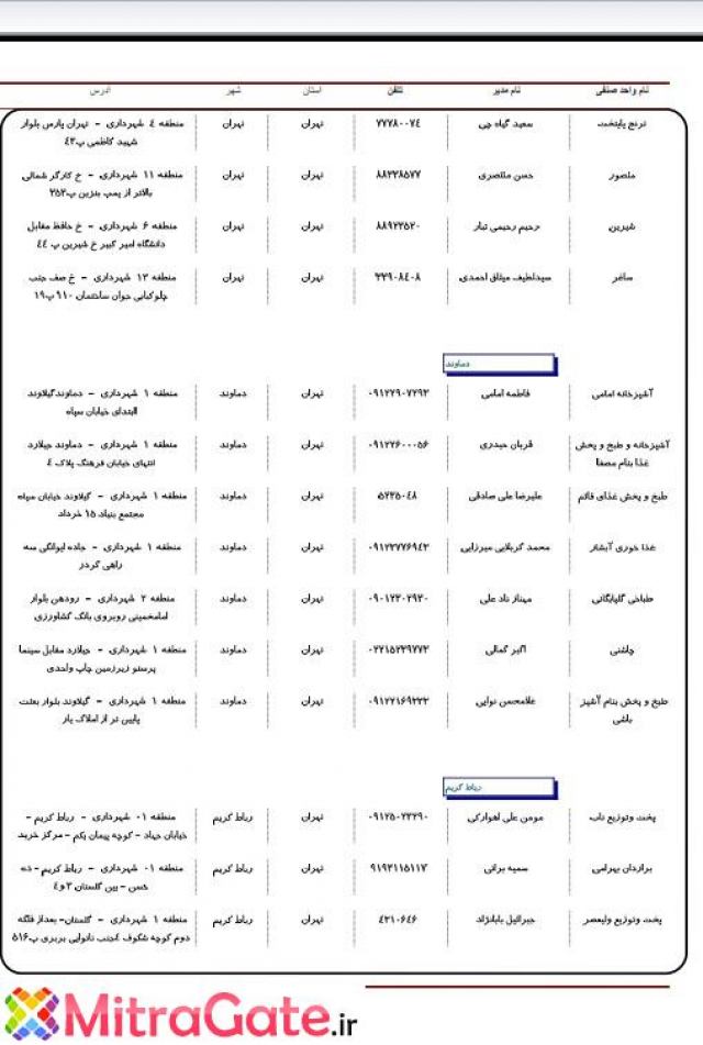 کسب درآمد از سایت میترا گیت