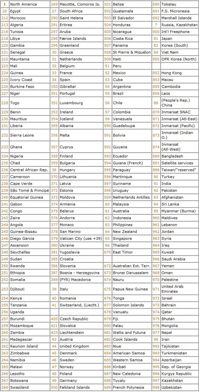 کد تلفن تمام کشورها و جزیرهها