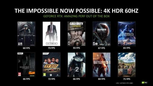 GeForce RTX 2080 با سرعت بالاتر از GTX 1080 در اجرای بازیهای معمولی