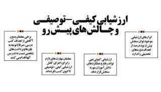 سوالات ضمن خدمت ارزشیابی کیفی توصیفی