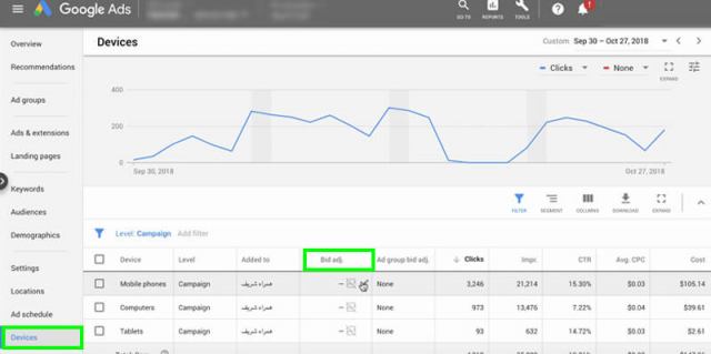 تنظیمات قیمت پیشنهادی (Bid Adjustment) در گوگل ادز چیست؟