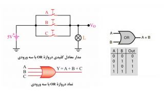 ساختار یک برنامه به زبان FBD چه  گونه است؟