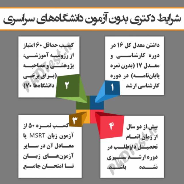 دکتری بدون آزمون 99