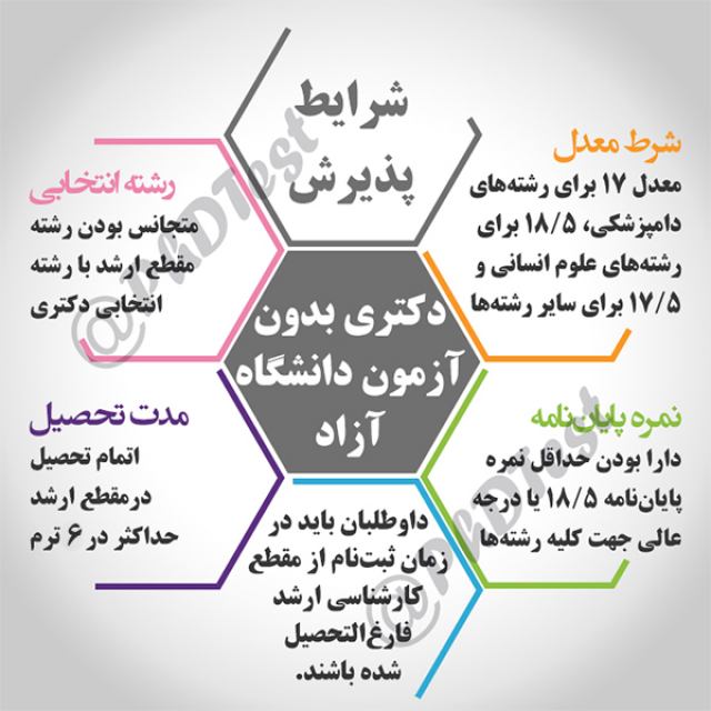 دکتری بدون کنکور دانشگاه آزاد