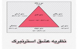 نظریه مثلث عشق استرنبرگ