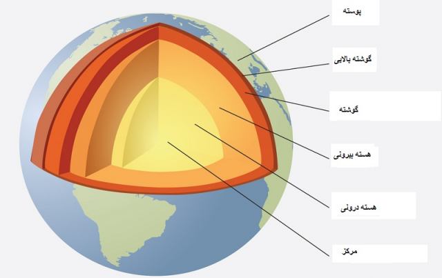 نمونه سوال زمین شناسی یازدهم تجربی نوبت اول دی ماه با جواب