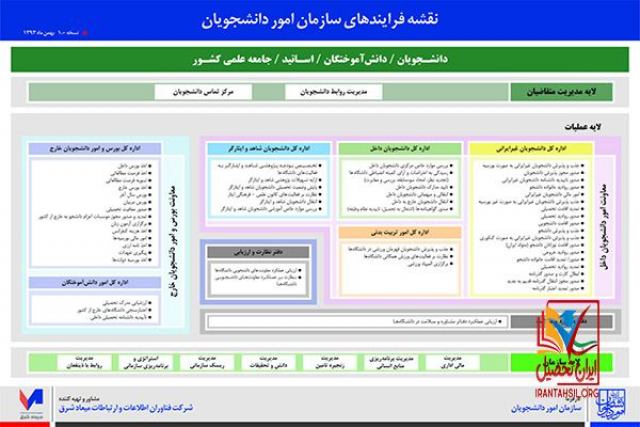 ثبت نام سامانه ی سجاد