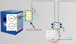 دسترسی به منصف ترین سرویس کار و تعمیرکار کولر آبی در اصفهان