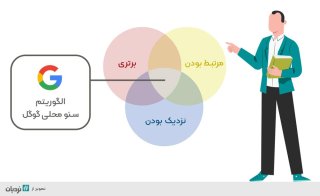 سئو محلی چیست؟ کاربردها و نکات سئو محلی یا لوکال سئو