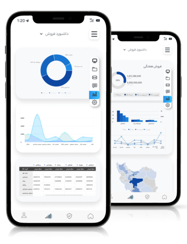 داشبورد مدیریتی هوش تجاری دیکام ، دوست همیشه بیدار یک مدیر