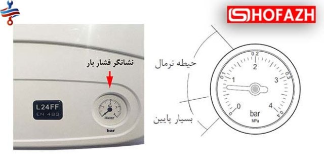 میزان فشار مورد نیاز پکیج دیواری