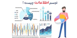 تجسم اطلاعات چیست؟ یک مقدمه کوتاه بر مفهوم تجسم اطلاعات