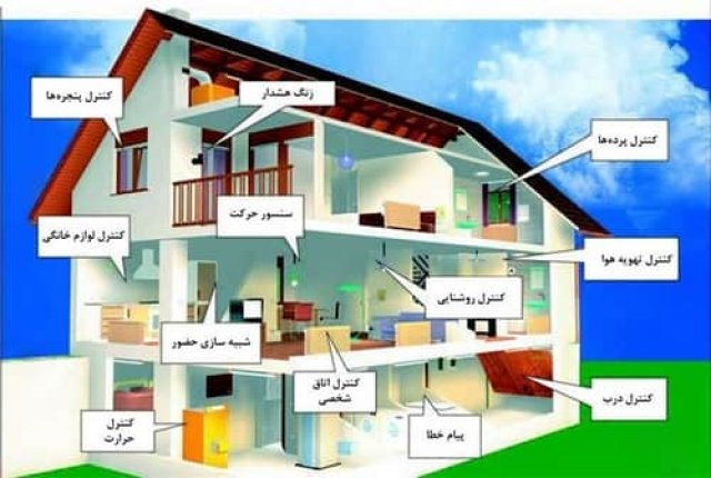 هوشمند سازی منزل چیست؟