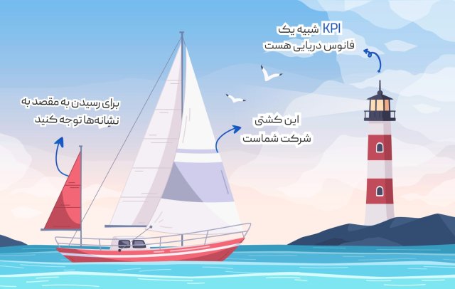 شاخص کلیدی عملکرد چیست؟