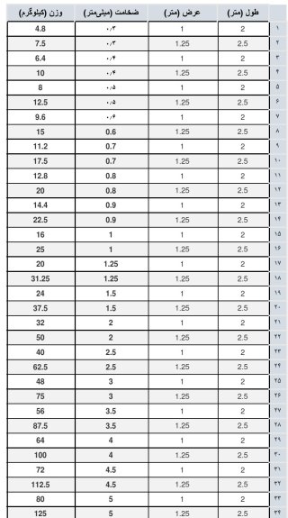جدول وزن دقیق ورق گالوانیزه در اندازه های مختلف