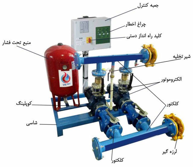 تفاوت بوستر پمپ و بوستر پمپ آبرسانی چیست؟