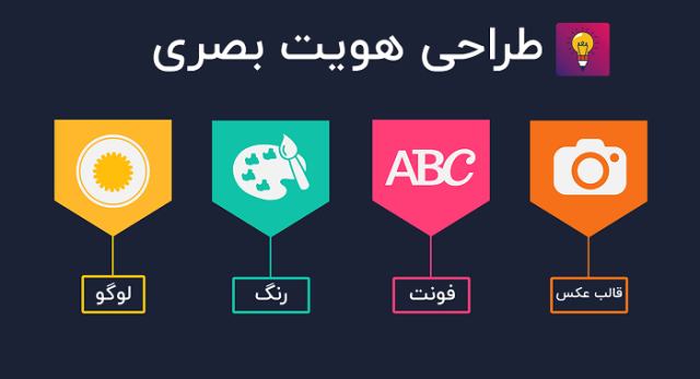 هویت بصری برند: پله‌های اساسی برای شناخت و موفقیت