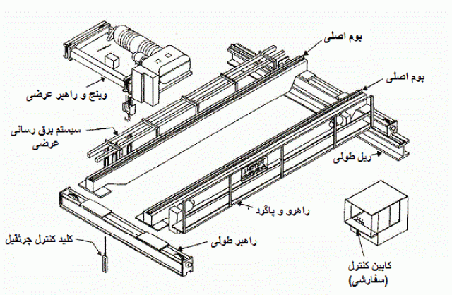 اجزا جرثقیل سقفی 