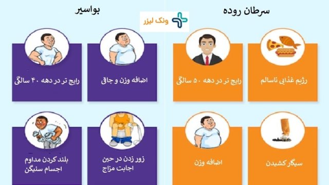 تفاوت بواسیر و سرطان روده