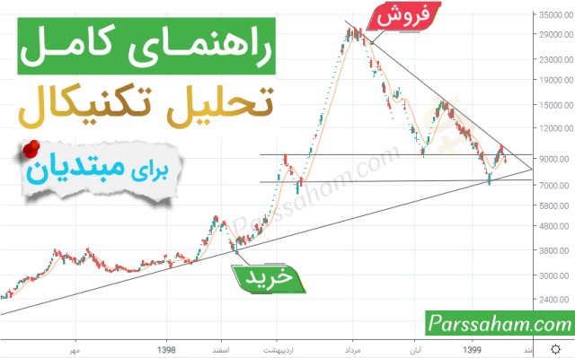 آموزش تحلیل تکنیکال