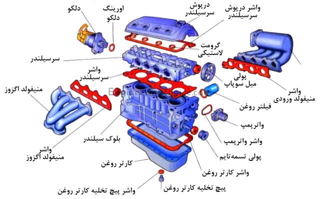 نام قطعات خودرو