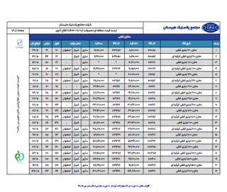 لیست قیمت مخزن طبرستان