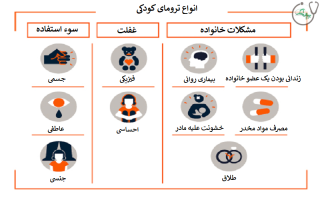 علت ترومای کودکی چیست و آیا درمان می شود؟