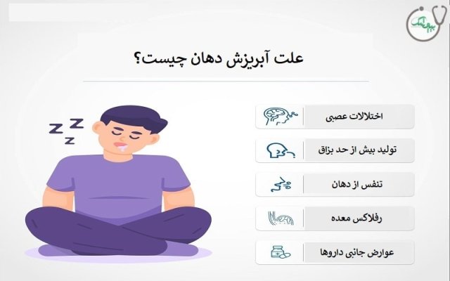 بیماری هایی که منجر به ریختن ناخوداگاه آب دهان می شوند