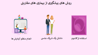 6 روش برای جلوگیری از عفونت های مقاربتی
