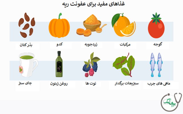 چه غذاهایی برای درمان عفونت ریه مفید هستند؟ (+غذاهای مضر)