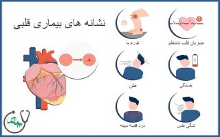 نشانه های رایج بیماری قلبی در مردان و زنان