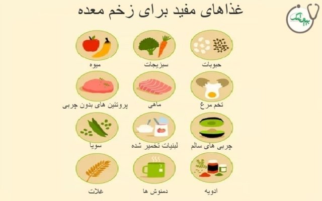 برنامه غذایی برای افراد مبتلا به زخم معده
