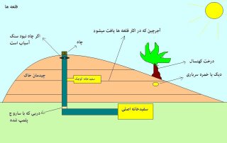دفینه یابی و اسرار آن