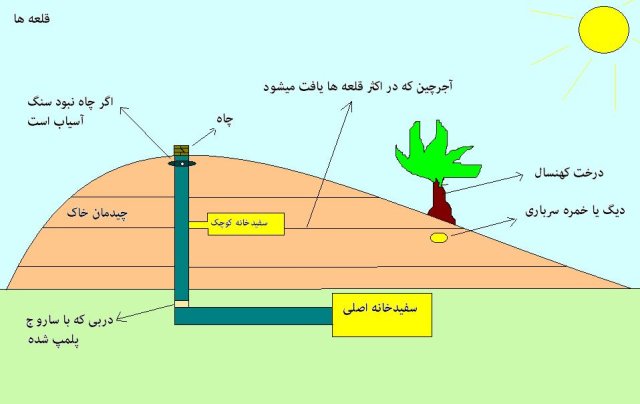 دفینه یابی و اسرار آن