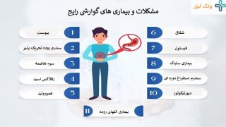اختلالات رایج گوارشی {معده و روده}