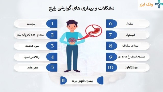 اختلالات رایج گوارشی {معده و روده}