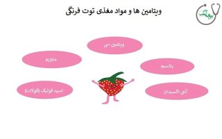 خواص توت فرنگی برای مردان و زنان 