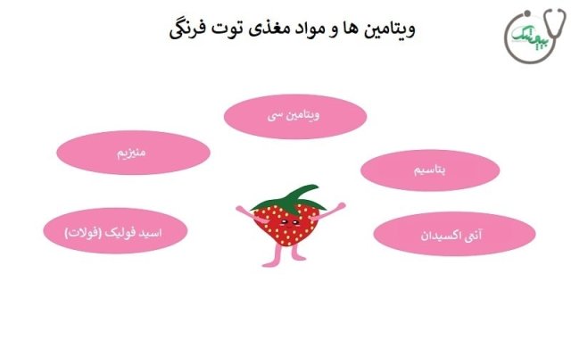 خواص توت فرنگی برای مردان و زنان 
