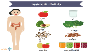 پاکسازی روده چه کاربردی دارد و چگونه انجام میشود؟