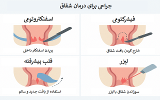 آیا اگر شقاق را درمان نکنیم ممکن است از بین برود؟