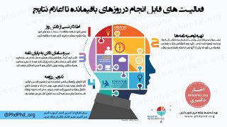 فعالیت های قابل انجام در روزهای نزدیک زمان مصاحبه دکتری (اینفوگرافیک)