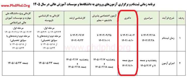 تاریخ ثبت نام و برگزاری آزمون دکتری ۱۴۰۵