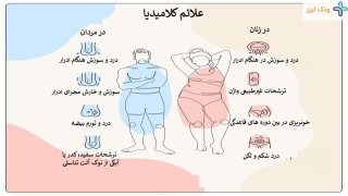 بیماری کلامیدیا چگونه منتقل میشود و چگونه درمان میشود؟